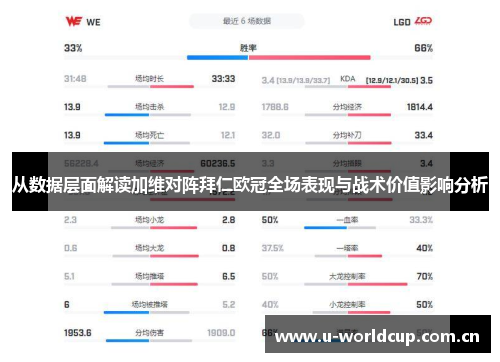 从数据层面解读加维对阵拜仁欧冠全场表现与战术价值影响分析